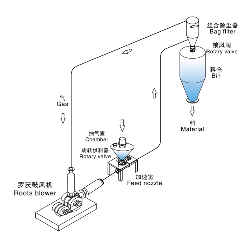 氮氣循環(huán)輸送_氮氣循環(huán)系統(tǒng)